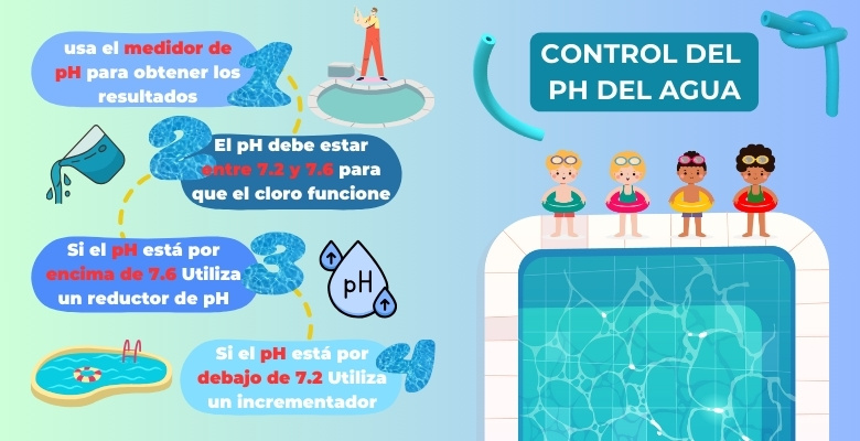 infografía con los pasos para tener un ph correcto en el agua de la piscina