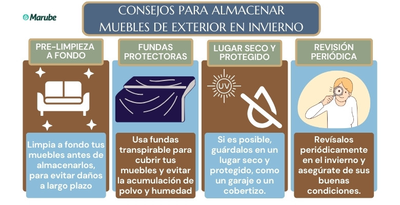 infografía con consejos sobre el almacenamiento de los mubles de jardín en invierno