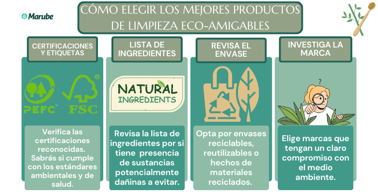 Infografía sobre cómo seleccionar productos de limpieza eco