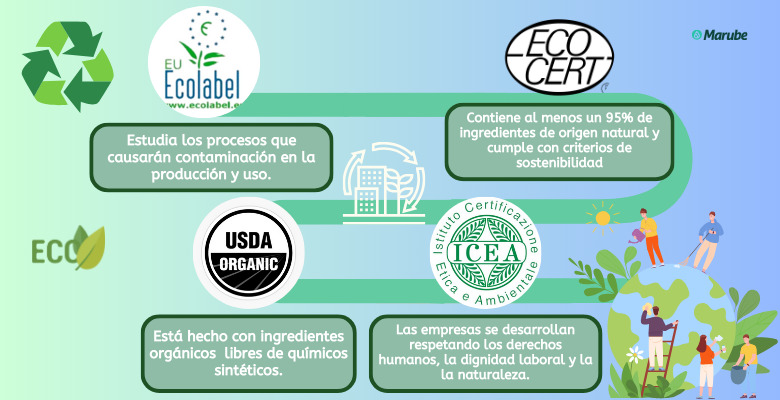 Imagen de diversas etiquetas ecológicas