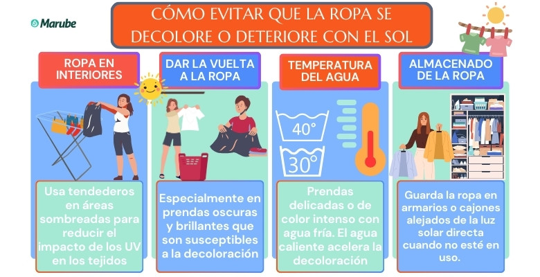 infografía con cuatro consejos para evitar que la ropa se deteriore en verano