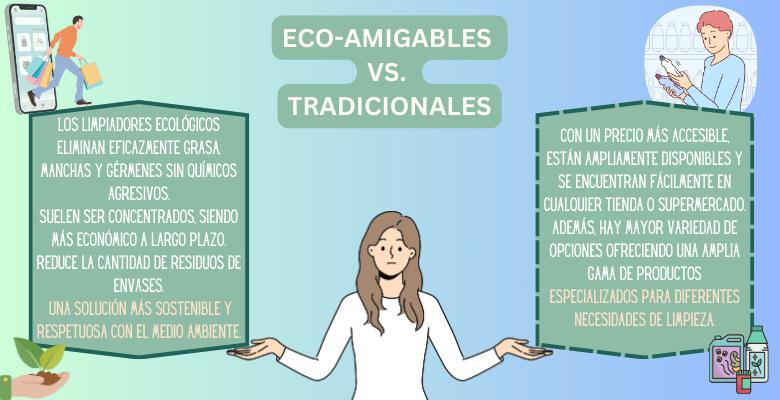 Infografía comparativa entre productos eco y tradicionales