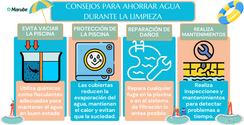 Infografía con consejos para ahorrar agua en el mantenimiento de piscinas