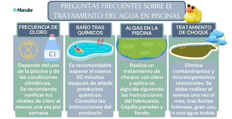 infografía con explicación de preguntas frecuentes sobre el cuidado de la piscina