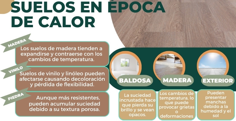 infografía con los problemas habituales en la limpieza de suelos en verano