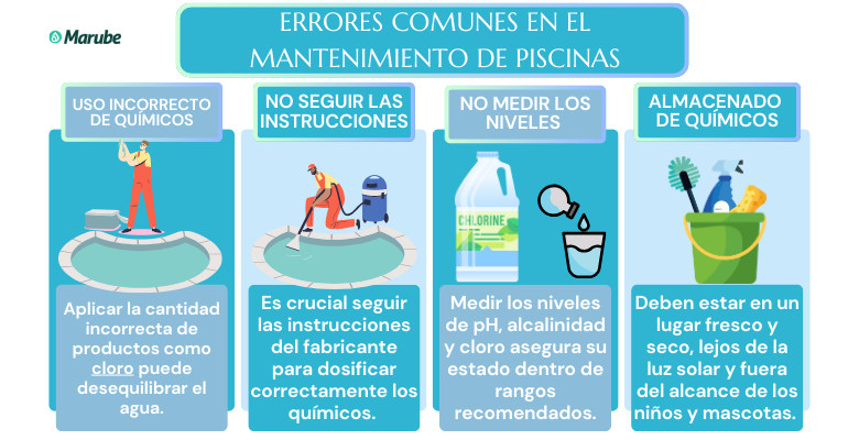 infografía de los errores comunes en el mantenimiento de la piscina