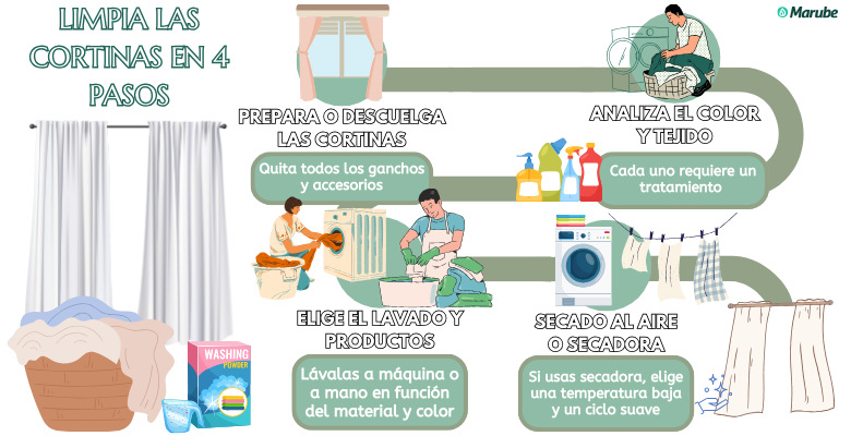 Infografía de cómo limpiar las cortinas en 4 pasos