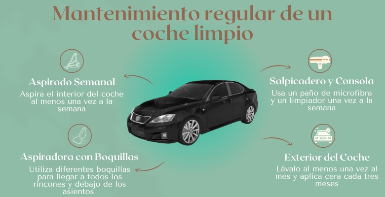 infografía con información para el mantenimiento de coches