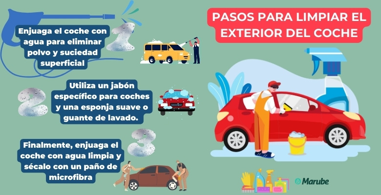 información con los pasos a seguir para limpiar el exterior del coche