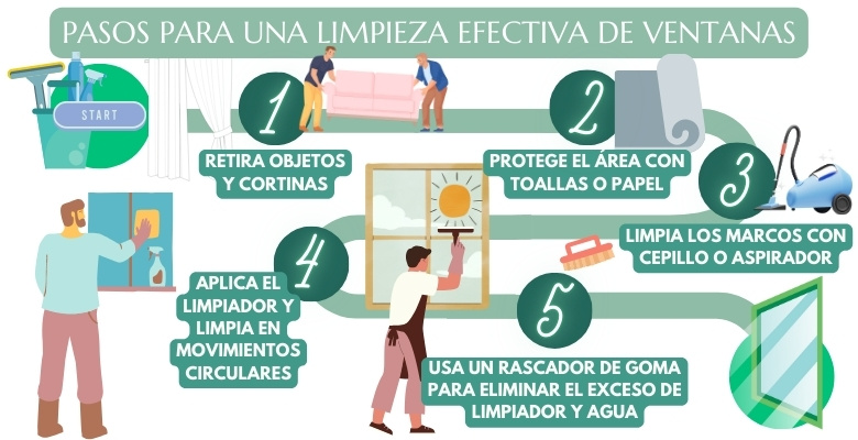 infografía con los pasos para limpiar las ventanas en verano