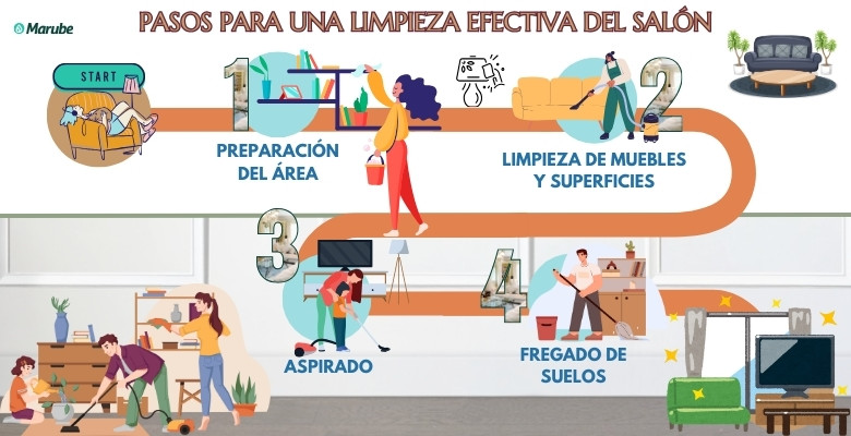 infografía con los pasos para limpiar el salón