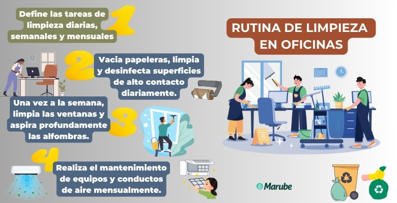 Información sobre las tareas de limpieza en oficinas