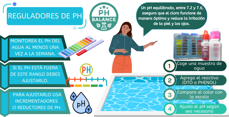 infografía del uso de reguladores del ph para agua de piscina saludable