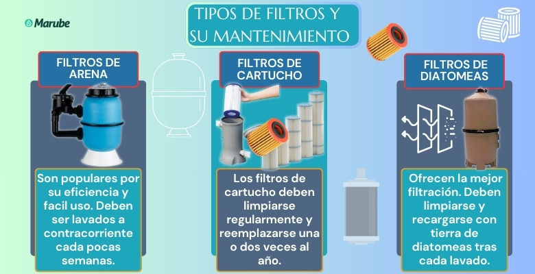 infografía de los tipos de filtros para piscina y su correcto uso